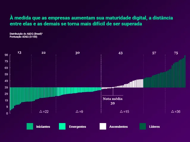 Vantagem competitiva de empresas que adotam tecnologia