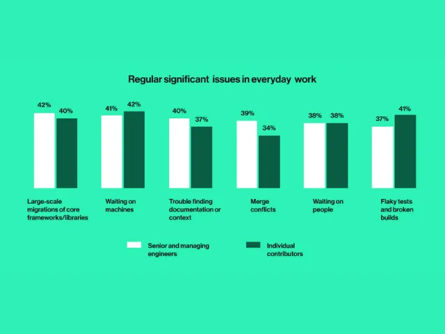 Importância do programador de software para empresas em 2026