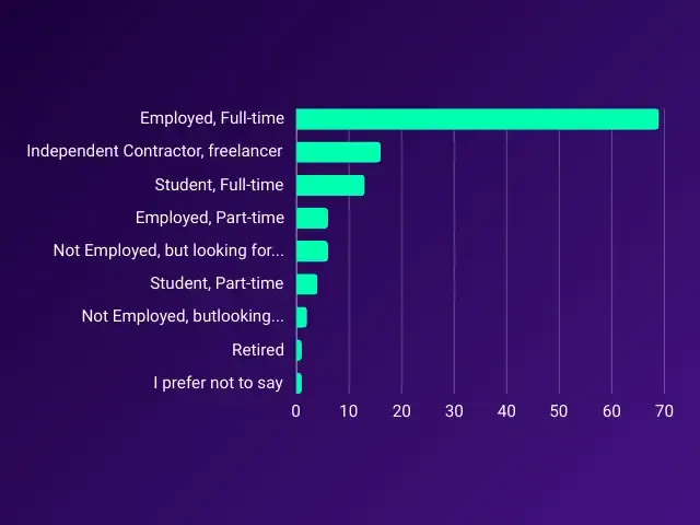 Gráfico sobre a concentração de programadores em fábricas de software