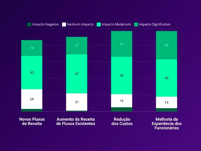 Painel com cases de empresas desenvolvedoras de aplicativos no mercado empresarial