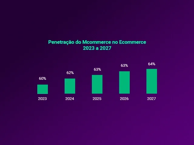 Gráfico parte 2 sobre crescimento do e-commerce no Brasil