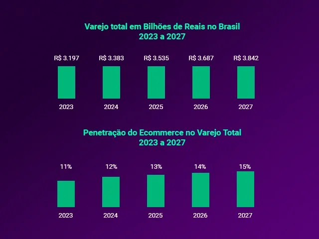 Gráfico parte 1 sobre crescimento do e-commerce no Brasil