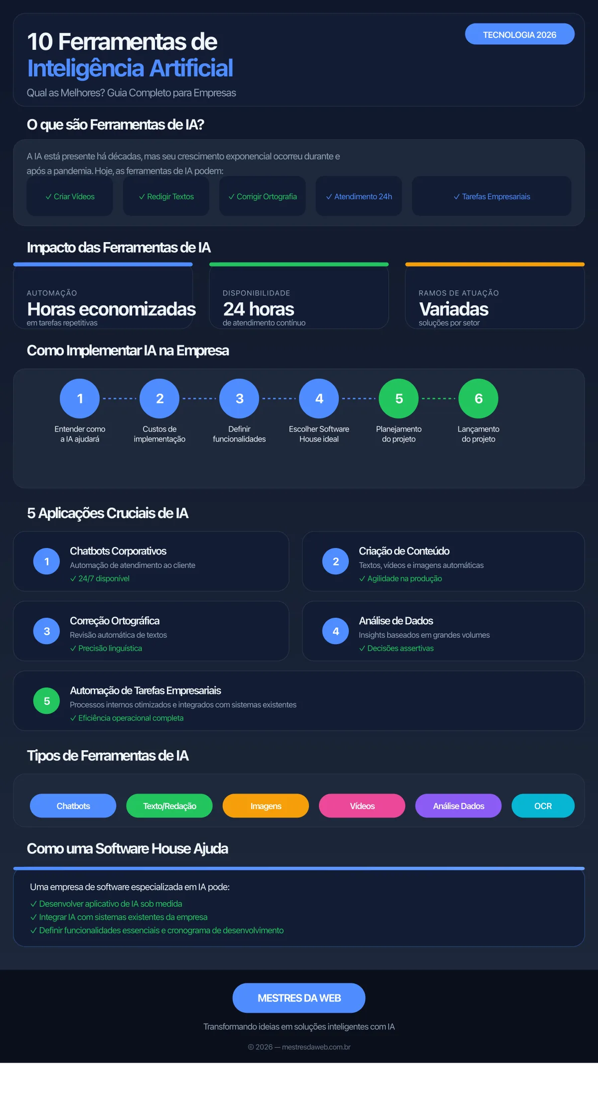 Infográfico: 10 Ferramentas de Inteligência Artificial - Guia Completo 2026
