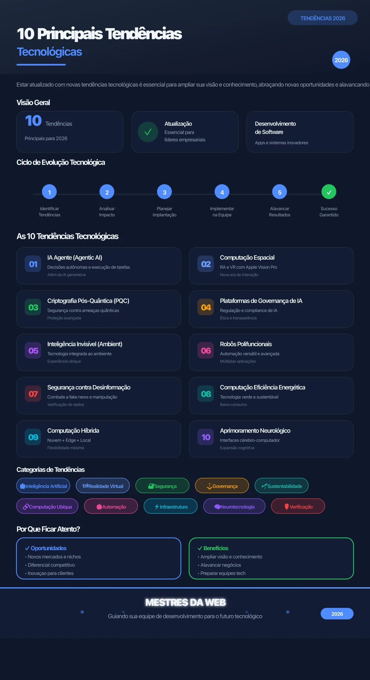 Infográfico: 10 Principais Tendências Tecnológicas em 2026 - Mestres da Web