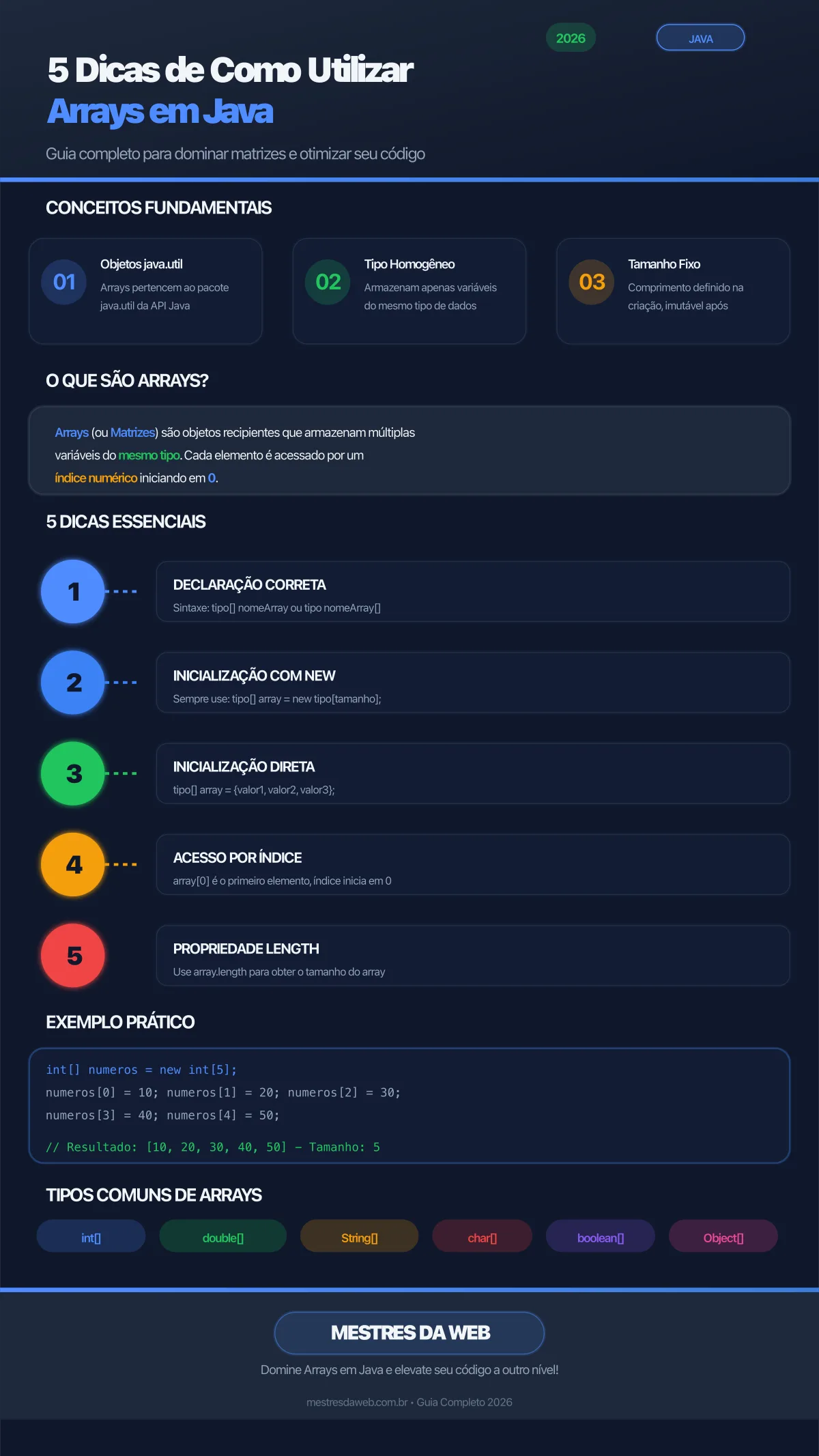Infográfico: 5 Dicas de Como Utilizar Arrays em Java - Guia Completo para Programadores
