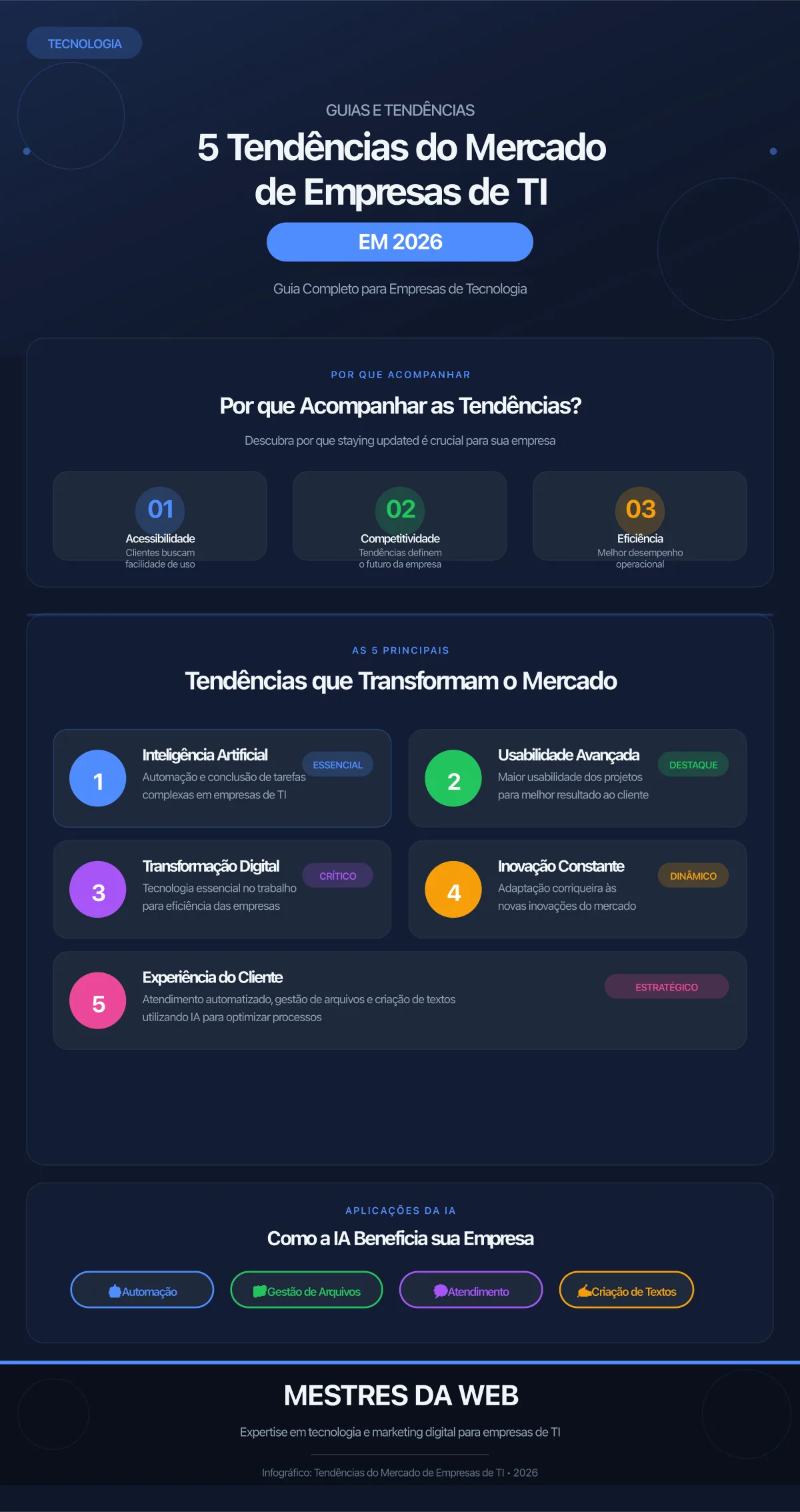 Infográfico: 5 Tendências do Mercado das Empresas de TI em 2026 - Guia Completo