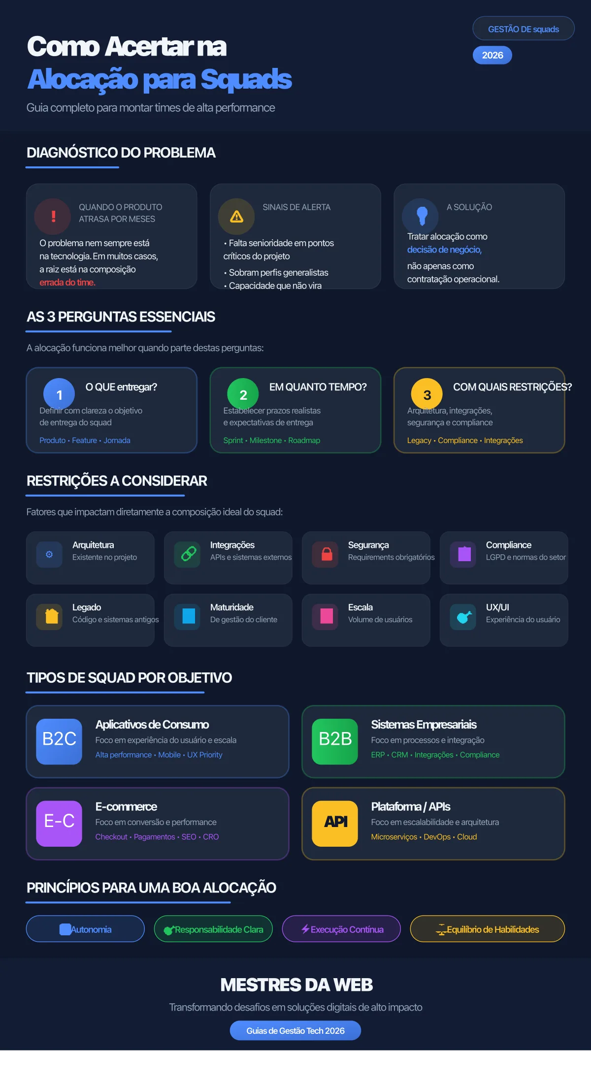Infográfico: Como Acertar na Alocação para Squads - Guia Completo 2026