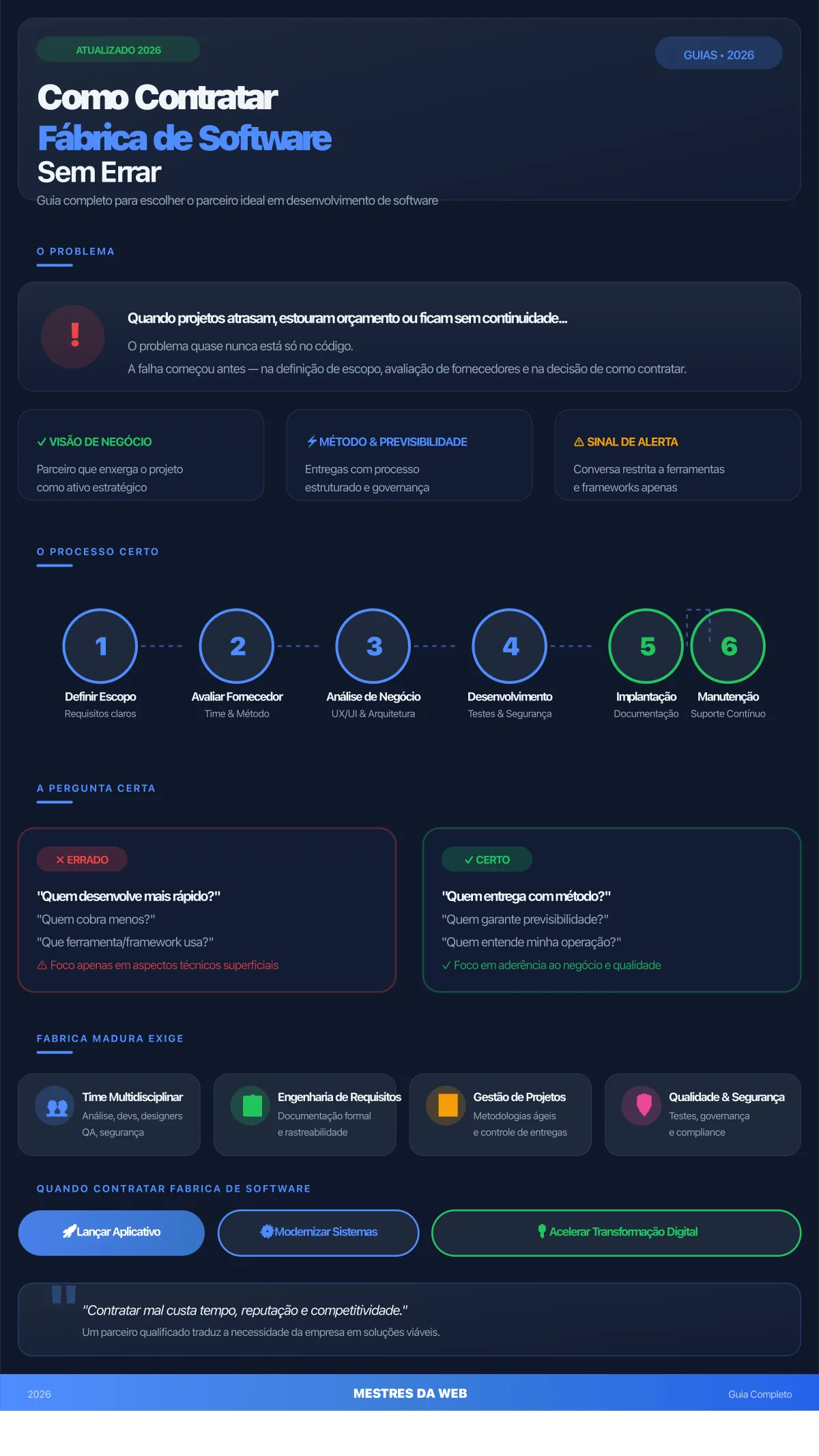 Infográfico: Como Contratar Fábrica de Software sem Errar - Guia Completo 2026