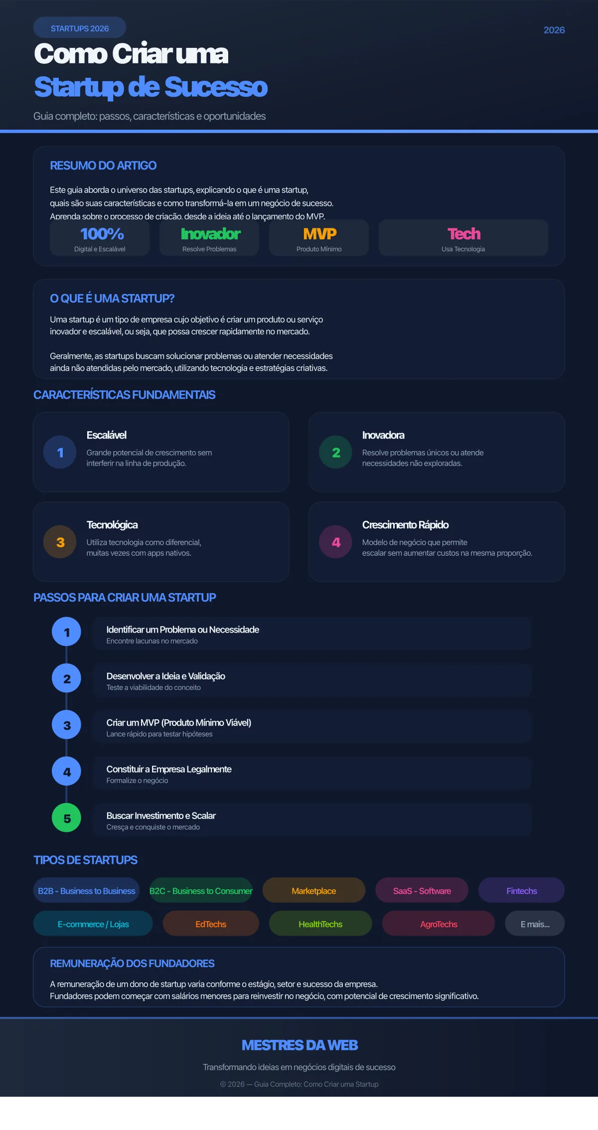Infográfico: Como Criar uma Startup - Guia Completo 2026