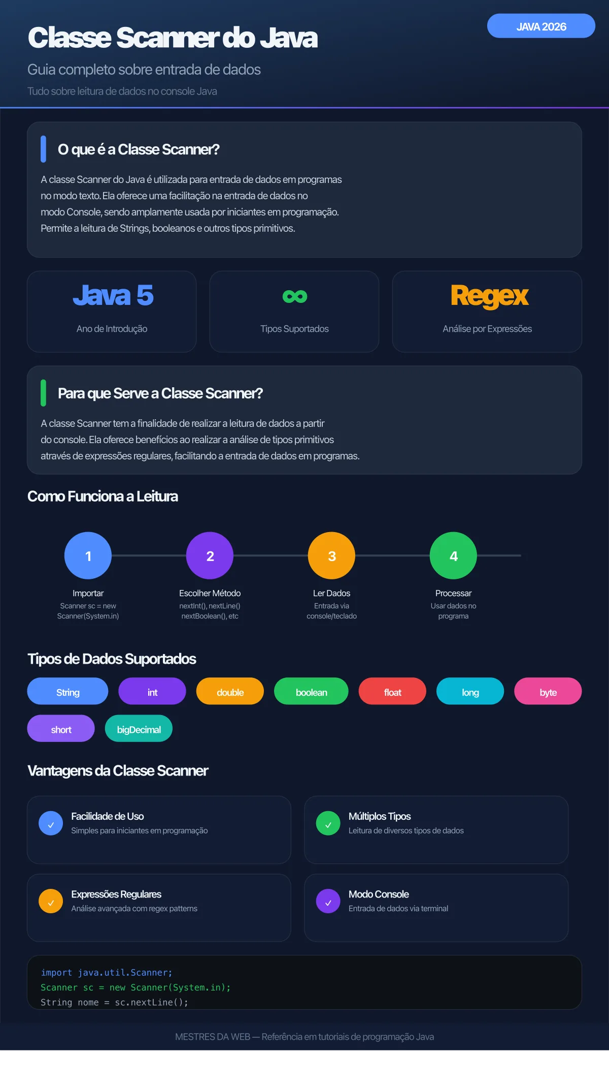 Infográfico: Como funciona a classe Scanner do Java - Guia completo sobre entrada de dados em Java