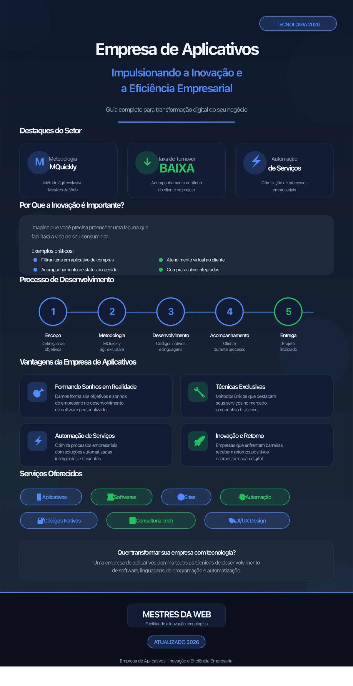 Infográfico: Empresa de Aplicativos - Impulsionando a Inovação e a Eficiência Empresarial em 2026