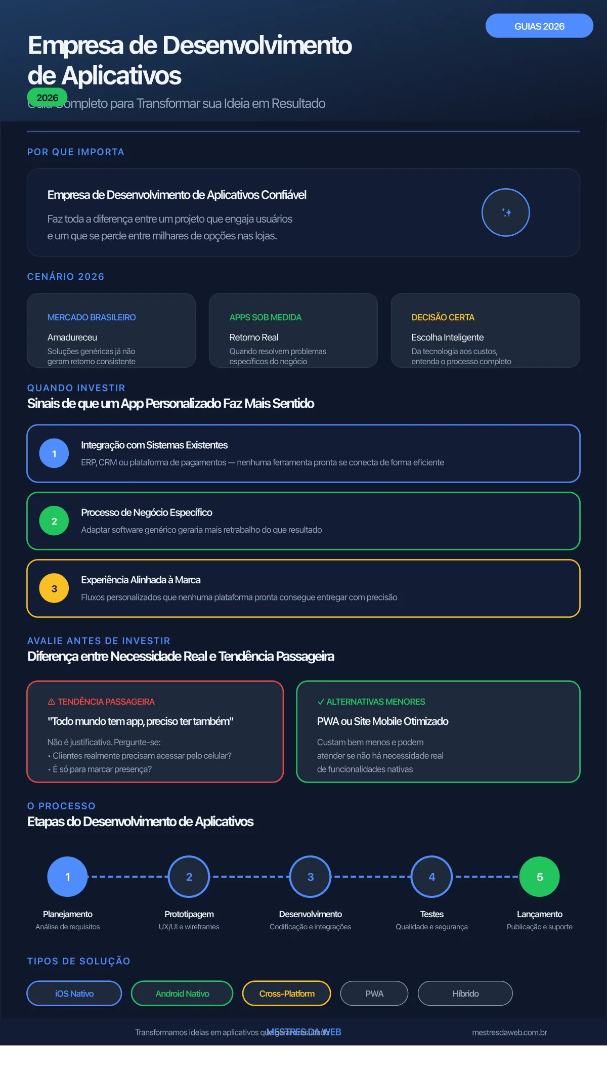 Infográfico: Empresa de Desenvolvimento de Aplicativos - Guia Completo 2026