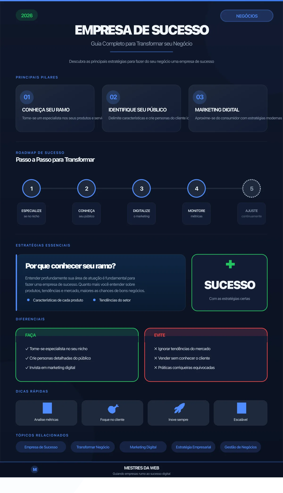 Infográfico: Empresa de Sucesso - Guia Completo para Transformar seu Negócio