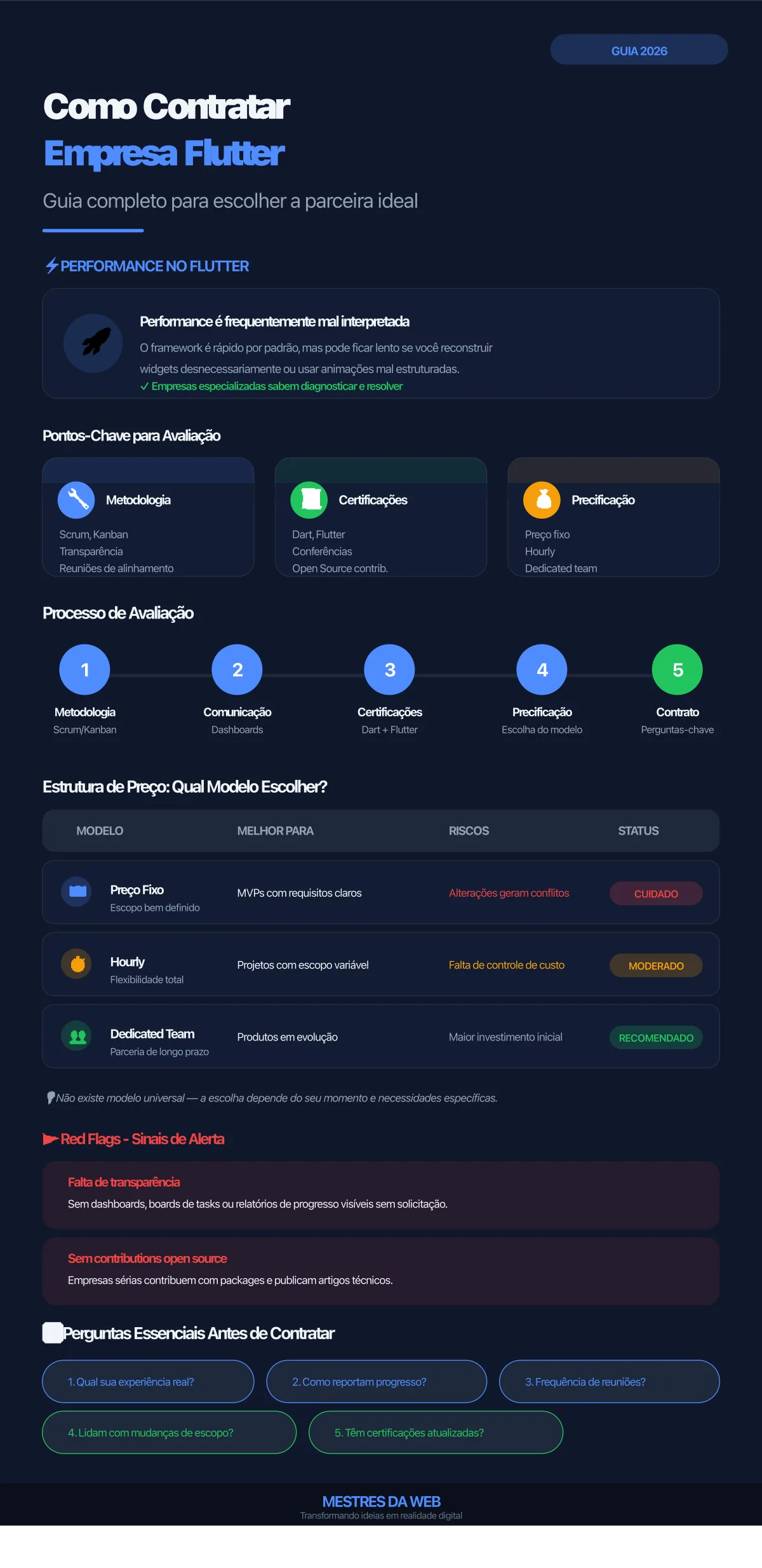 Infográfico: Como Contratar Empresa Especializada em Flutter em 2026 - Guia Completo