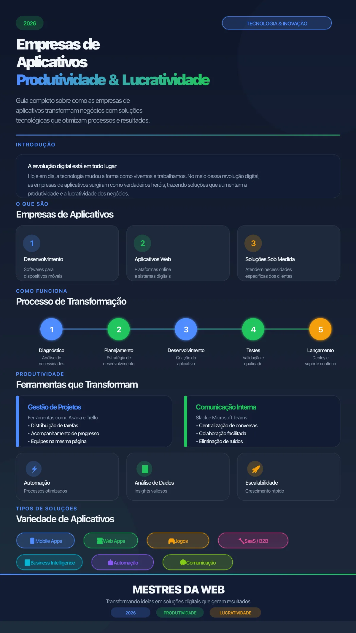 Infográfico sobre Empresas de Aplicativos: Como ela te proporciona mais produtividade e lucratividade