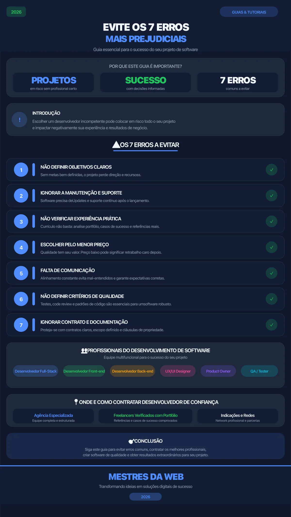 Infográfico: Evite os 7 erros mais prejudiciais ao contratar desenvolvedor de sistemas - Guia essencial para o sucesso do seu projeto