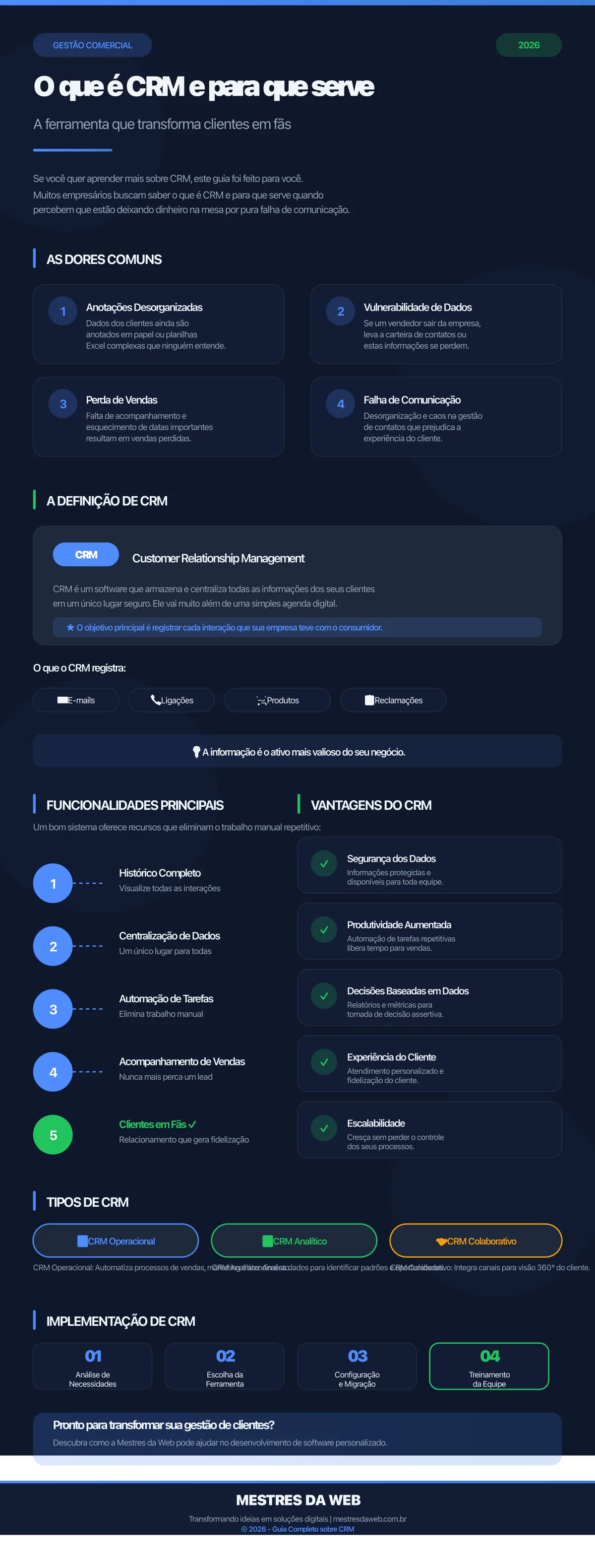 Infográfico: O que é CRM e para que serve - A ferramenta que transforma clientes em fãs