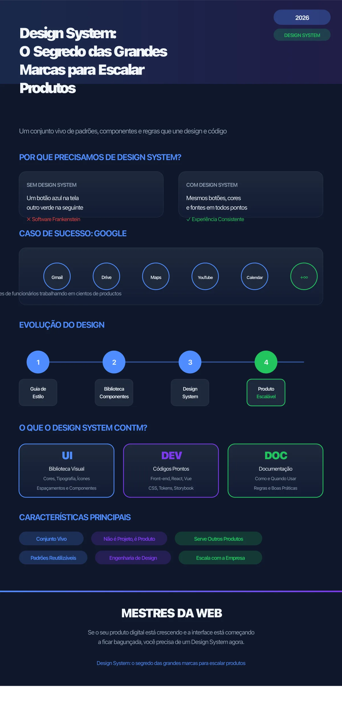 Infográfico sobre Design System: O Segredo das Grandes Marcas para Escalar Produtos