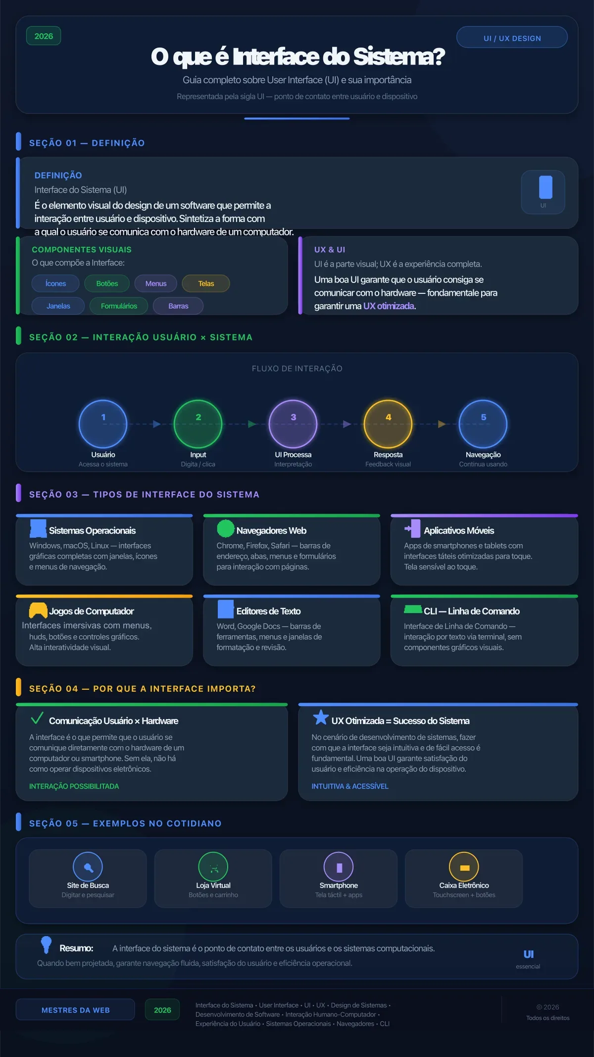 Infográfico: O que é Interface do Sistema e por que ela importa?