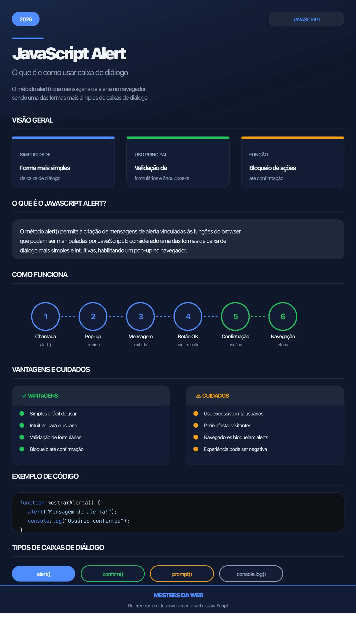 Infográfico sobre JavaScript Alert - O que é e como usar