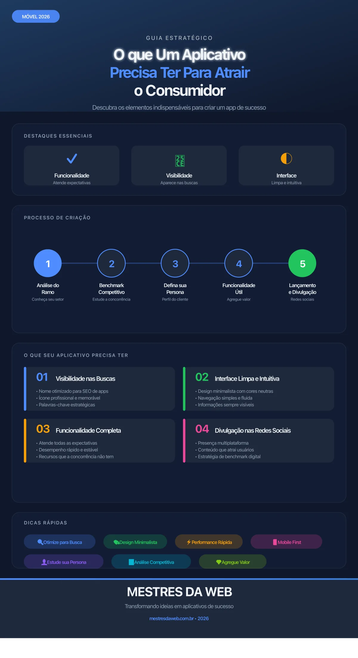 Infográfico: O que Um Aplicativo Precisa Ter Para Atrair o Consumidor - MESTRES DA WEB 2026