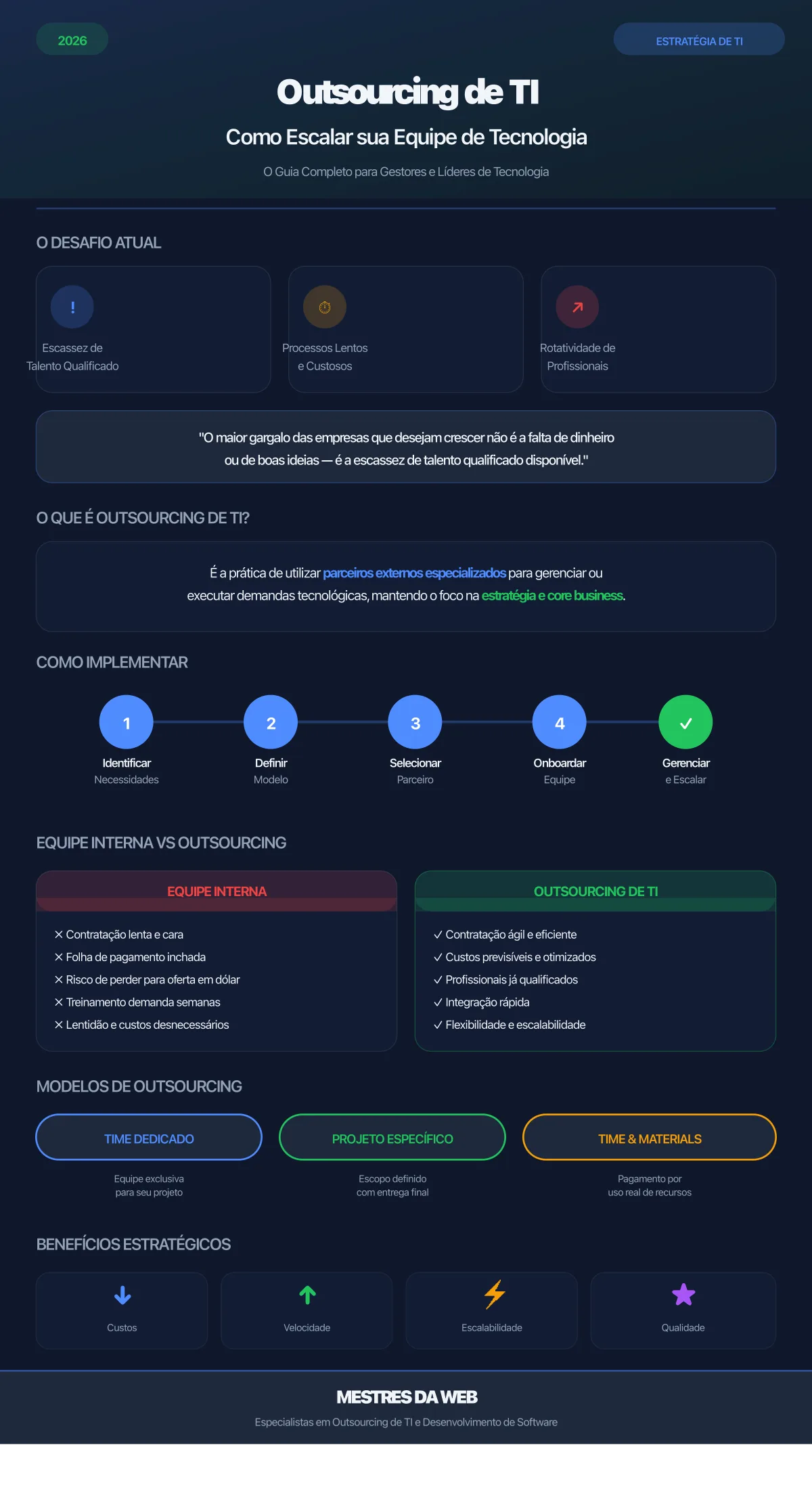 Infográfico: Outsourcing de TI - Como Escalar sua Equipe de Tecnologia em 2026