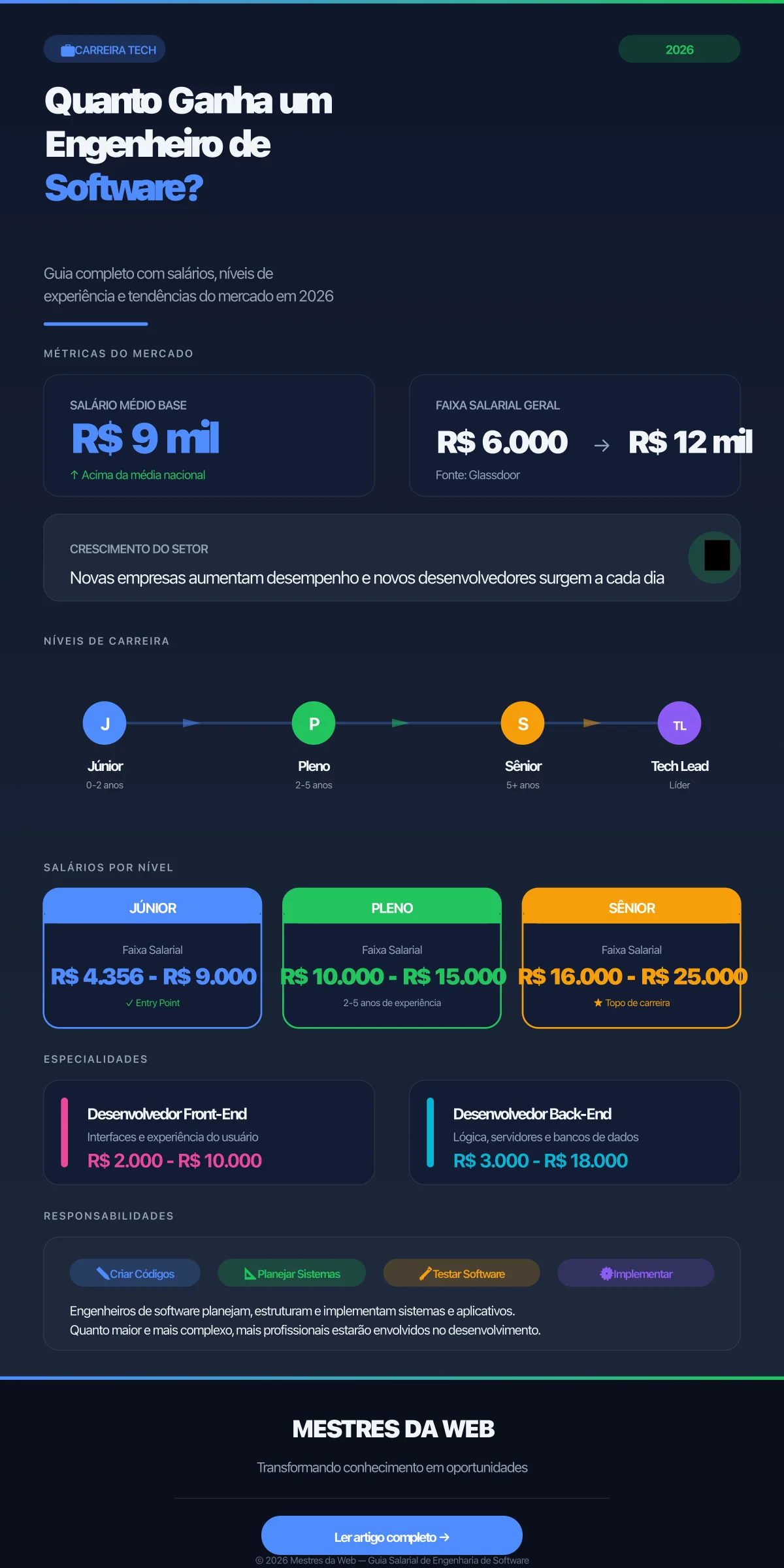 Infográfico: Quanto Ganha um Engenheiro de Software em 2026 - Salários, Níveis de Experiência e Tendências do Mercado