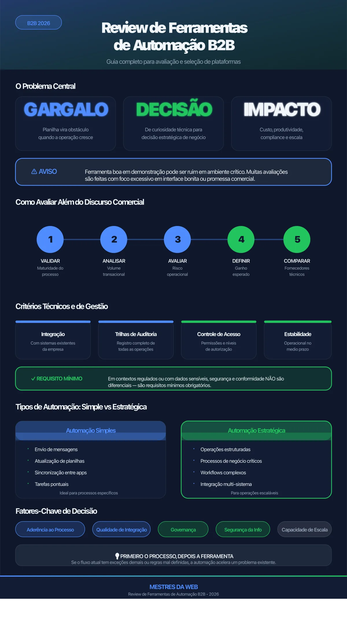 Review de Ferramentas de Automação B2B - Guia Completo 2026