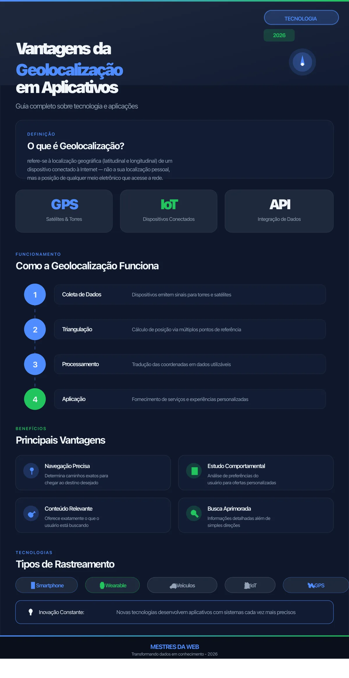 Infográfico: Vantagens da Geolocalização em Aplicativos - Mestres da Web 2026