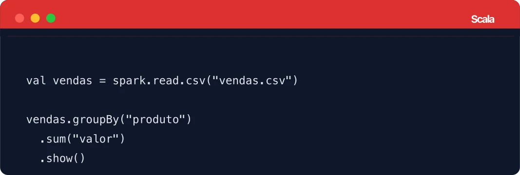 Pipeline de Big Data em Scala processando grandes volumes de informação com Apache Spark
